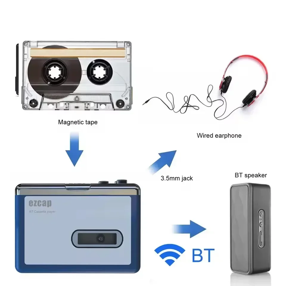 Stereo Audio Walkman Bluetooth - Music Song Audio recensie en prijs